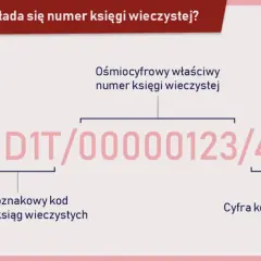 Jak znaleźć numer księgi wieczystej po numerze działki? Schemat numeru: kod wydziału, numer księgi, cyfra kontrolna.