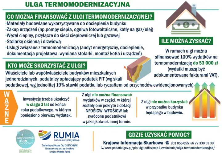 Ulga termomodernizacyjna dla mieszkania w bloku: co można finansować, kto skorzysta i gdzie uzyskać pomoc.