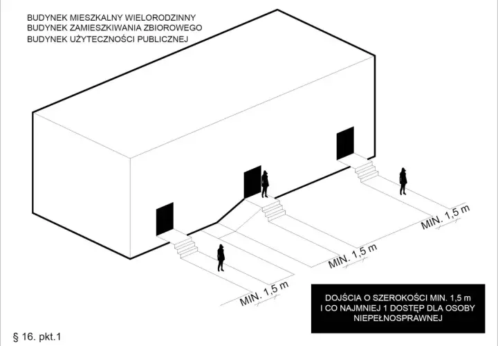 Schemat przedstawia wejście do obiektu z podjazdem i schodami, zapewniające dostęp dla osób niepełnosprawnych.