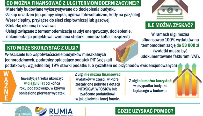 Ulga termomodernizacyjna dla mieszkania w bloku: co można finansować, kto skorzysta i gdzie uzyskać pomoc.