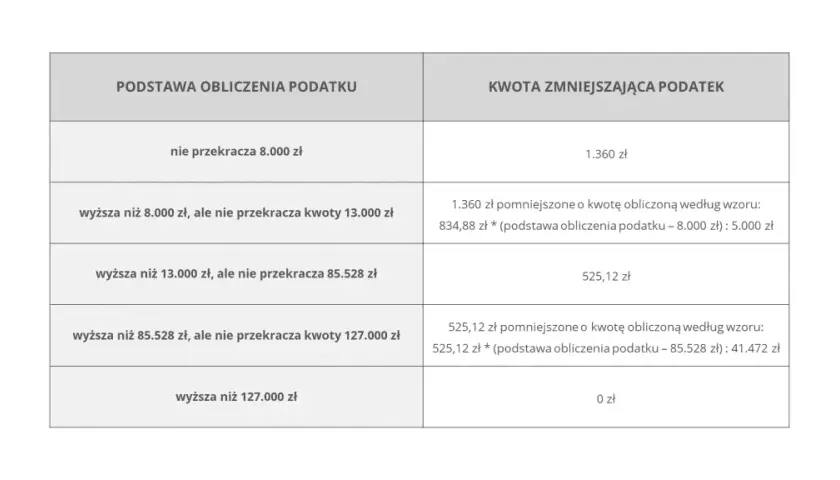 Jak ominąć podatek od wynajmu mieszkania i zaoszczędzić pieniądze