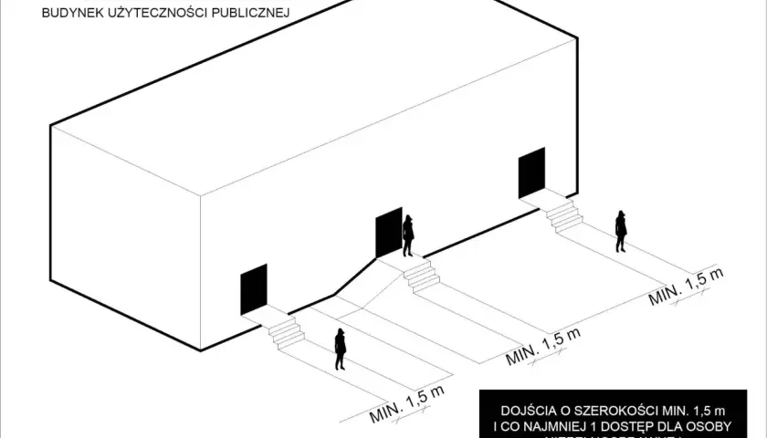 Schemat przedstawia wejście do obiektu z podjazdem i schodami, zapewniające dostęp dla osób niepełnosprawnych.