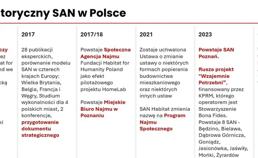 Społeczna Agencja Najmu (SAN) - Rozwiązanie kryzysu mieszkaniowego?