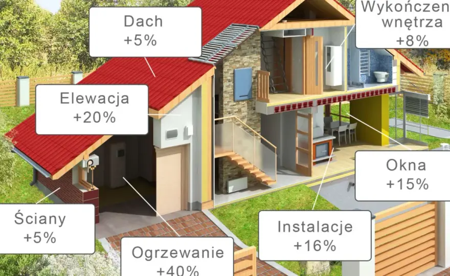 Ile zarabia deweloper na domu? Zaskakujące fakty o zyskach i kosztach