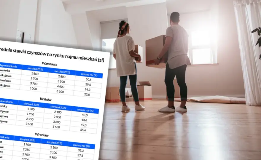 Ile wynosi czynsz za mieszkanie własnościowe? Sprawdź aktualne stawki
