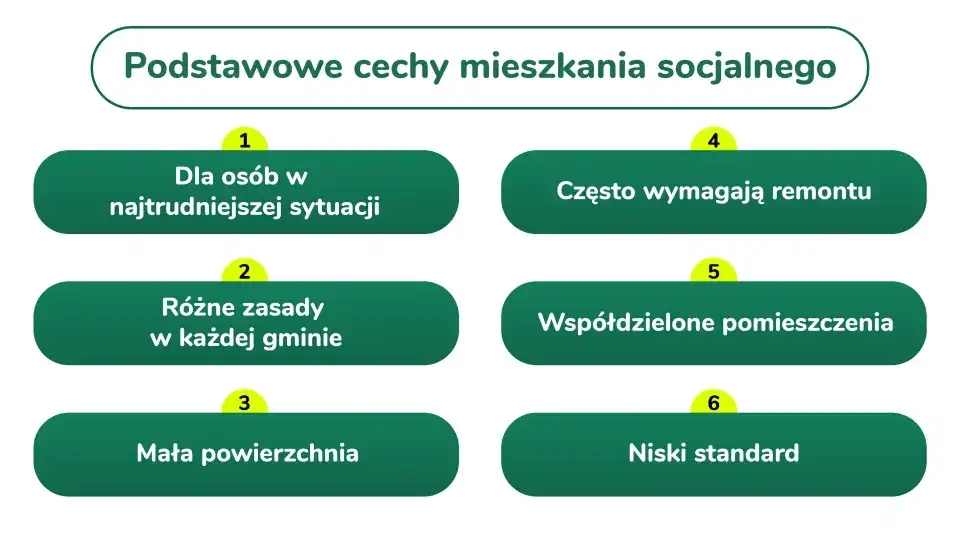 Podstawowe cechy mieszkań socjalnych: dla osób w trudnej sytuacji, wymagają remontu, różne zasady w gminach, mała powierzchnia, wspólne pomieszczenia, niski standard. Jak dostać mieszkanie socjalne?